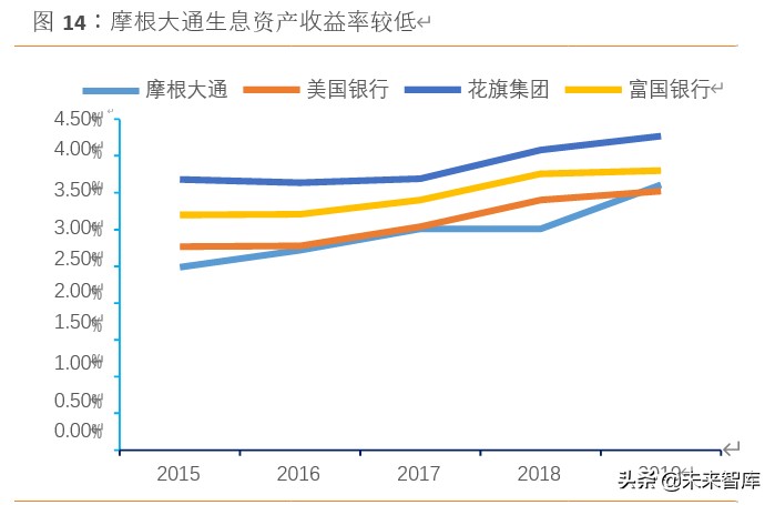 摩根大通银行战略体系,摩根大通银行案例分析