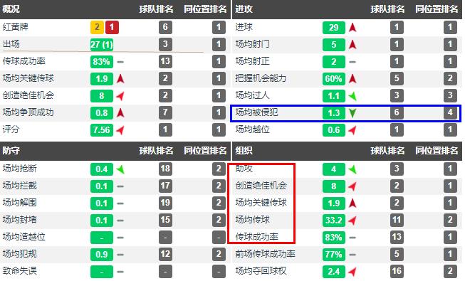 扎哈维连续三个赛季进球超20+富力漂亮足球的最佳代言人