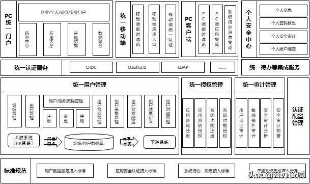 中铁二局总资产有多少,中铁二局总资产