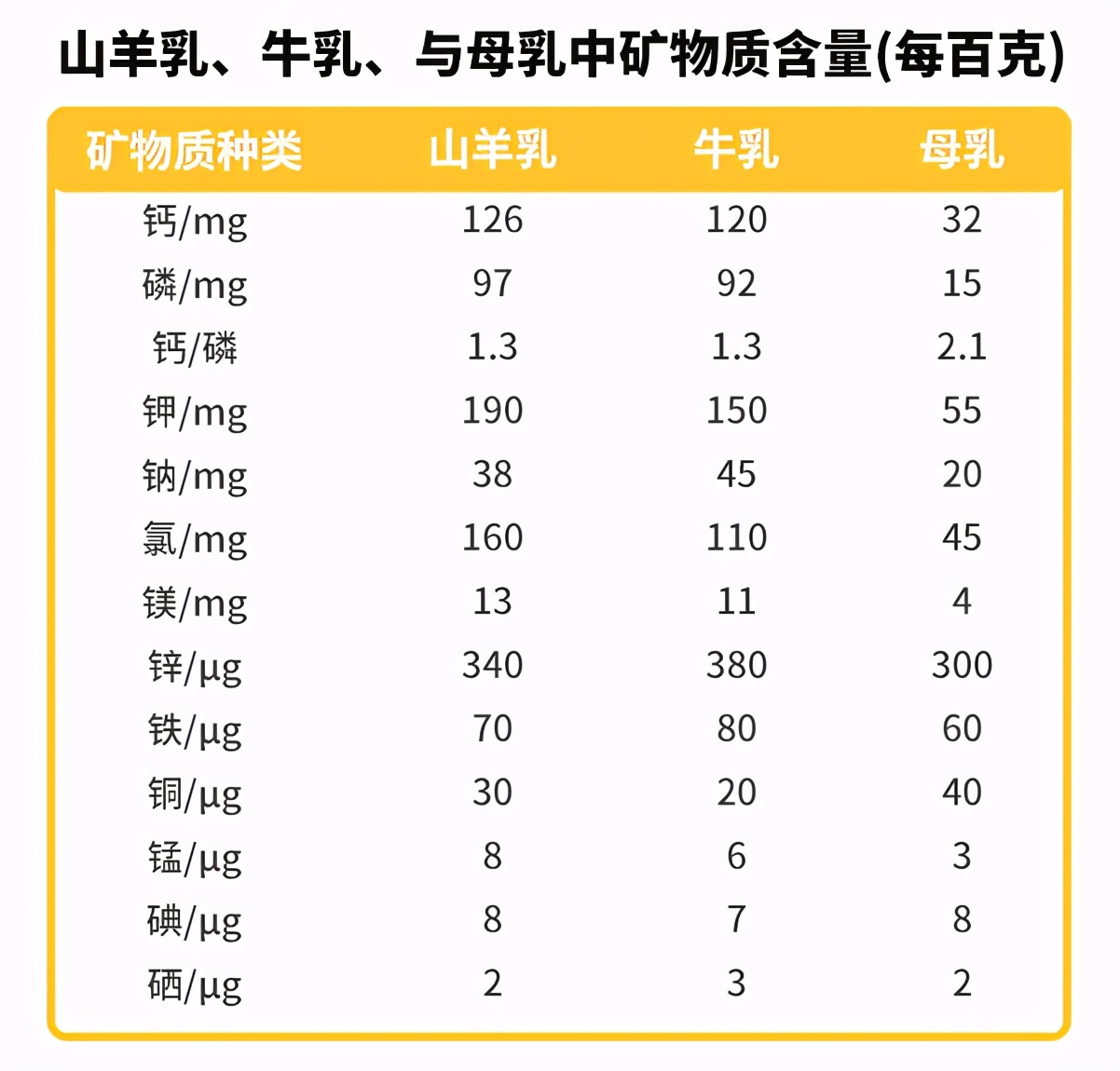 长期喝羊奶对宝宝贫血有什么影响,羊奶粉喝了时间长宝宝会贫血吗