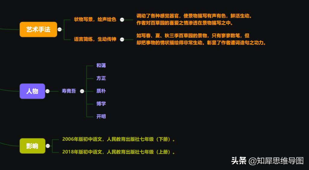 从百草园到三味书屋名著思维导图,从百草园到三味书屋读书笔记图片