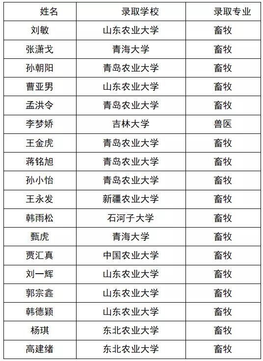 山东畜牧兽医职业学院考研,山东畜牧兽医职业学院综评好考吗