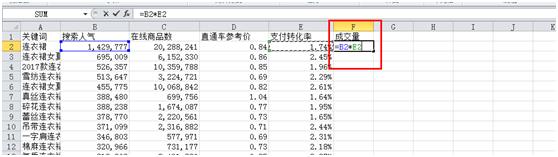 淘宝店铺大数据分析优化推广,淘宝人群画像怎么做