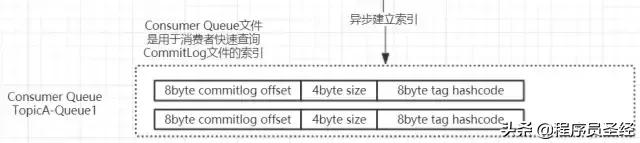 rocketmq消息事务使用注意事项,rocketmq消息重试失败了怎么办