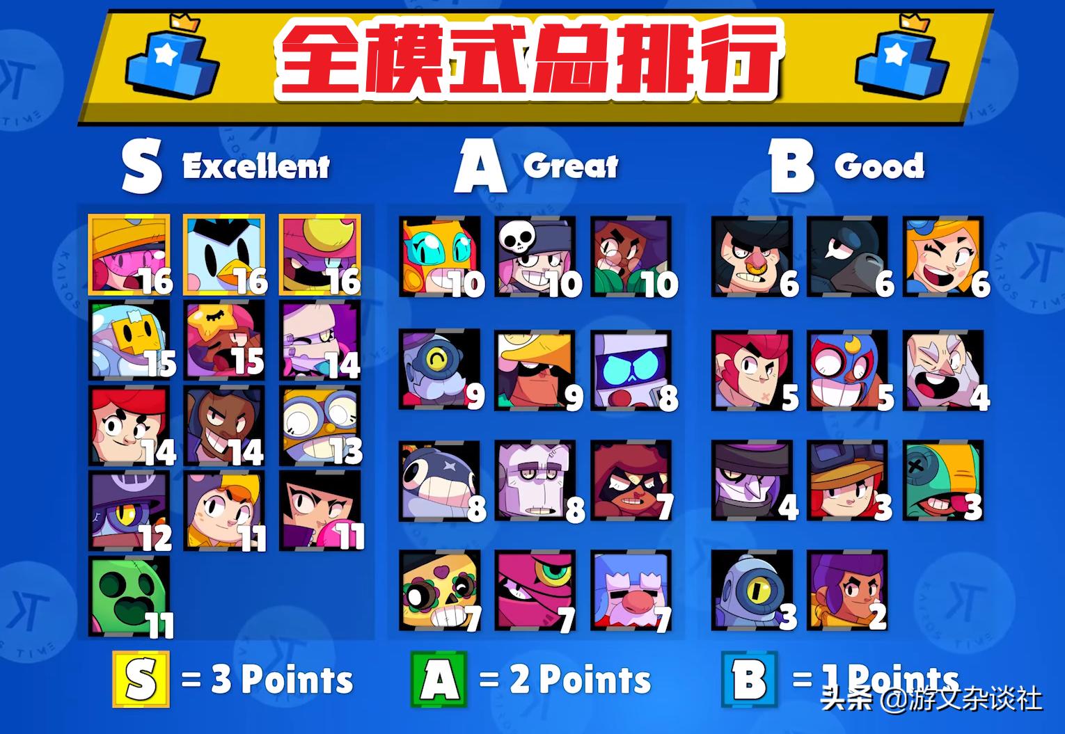 荒野乱斗佩佩普攻特效优化,荒野乱斗佩佩准度