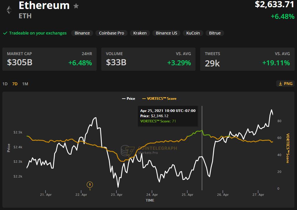 以太坊gas费降低意味什么,以太坊gas费什么时间比较便宜