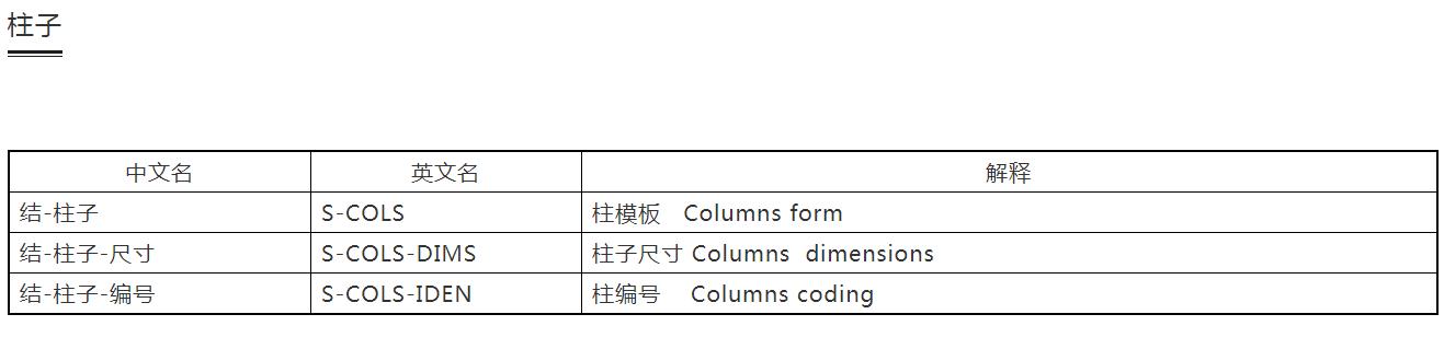 cad建筑制图标准,设计院如何快速学好cad制图