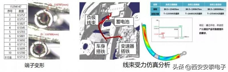 线束测试工装原理,测试线束设计