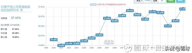 格雷厄姆的安全边际是估值吗,安全边际涉及到了估值能力