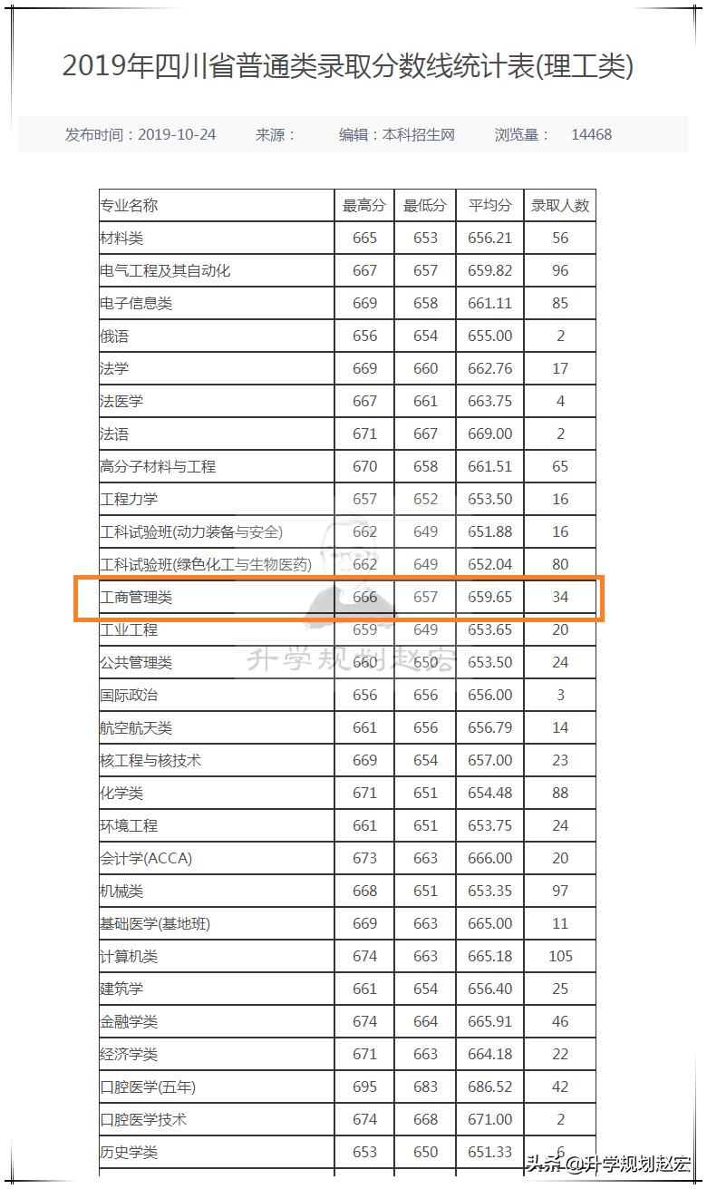 高考志愿填报使用360浏览器可以吗,高考志愿填报软件准确率最高的