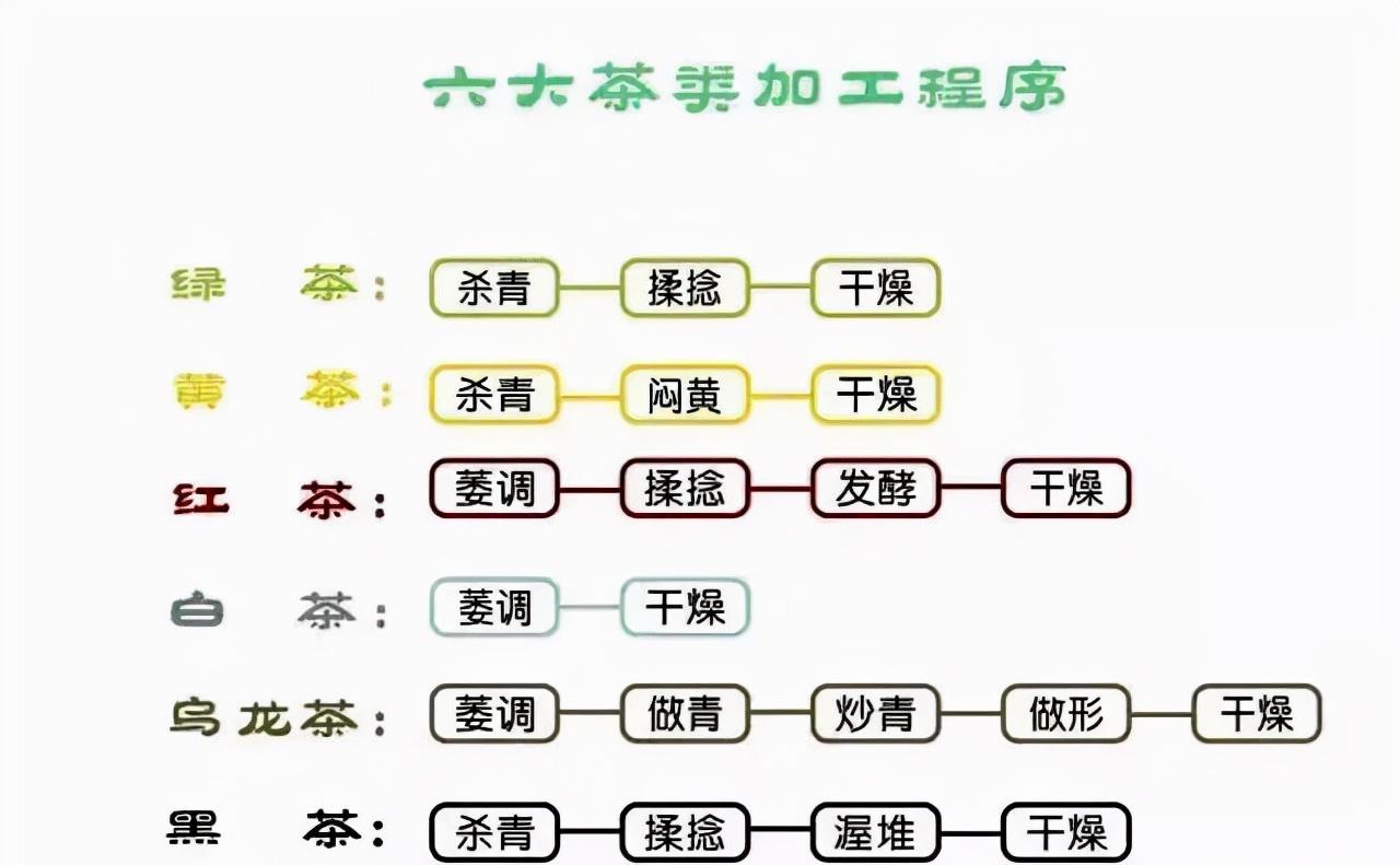 凤凰单丛茶制茶六大工艺,压饼茶加工工艺