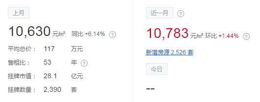 沧州东光县房价一览表2021,沧州市房价降了吗