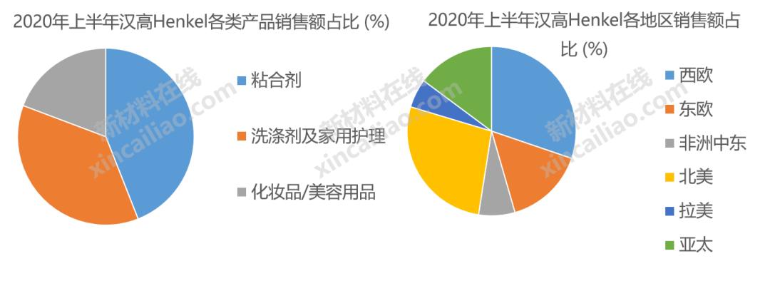 巴斯夫化工全球排名,巴斯夫世界第一化学巨头