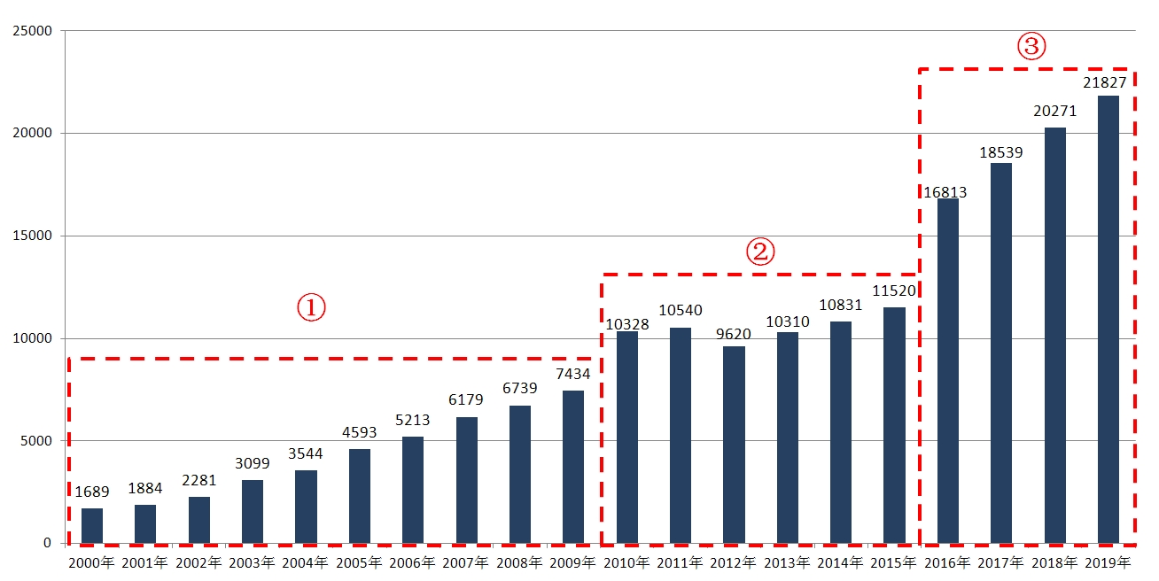 苏州房价如何涨上去,苏州房价上涨一览表