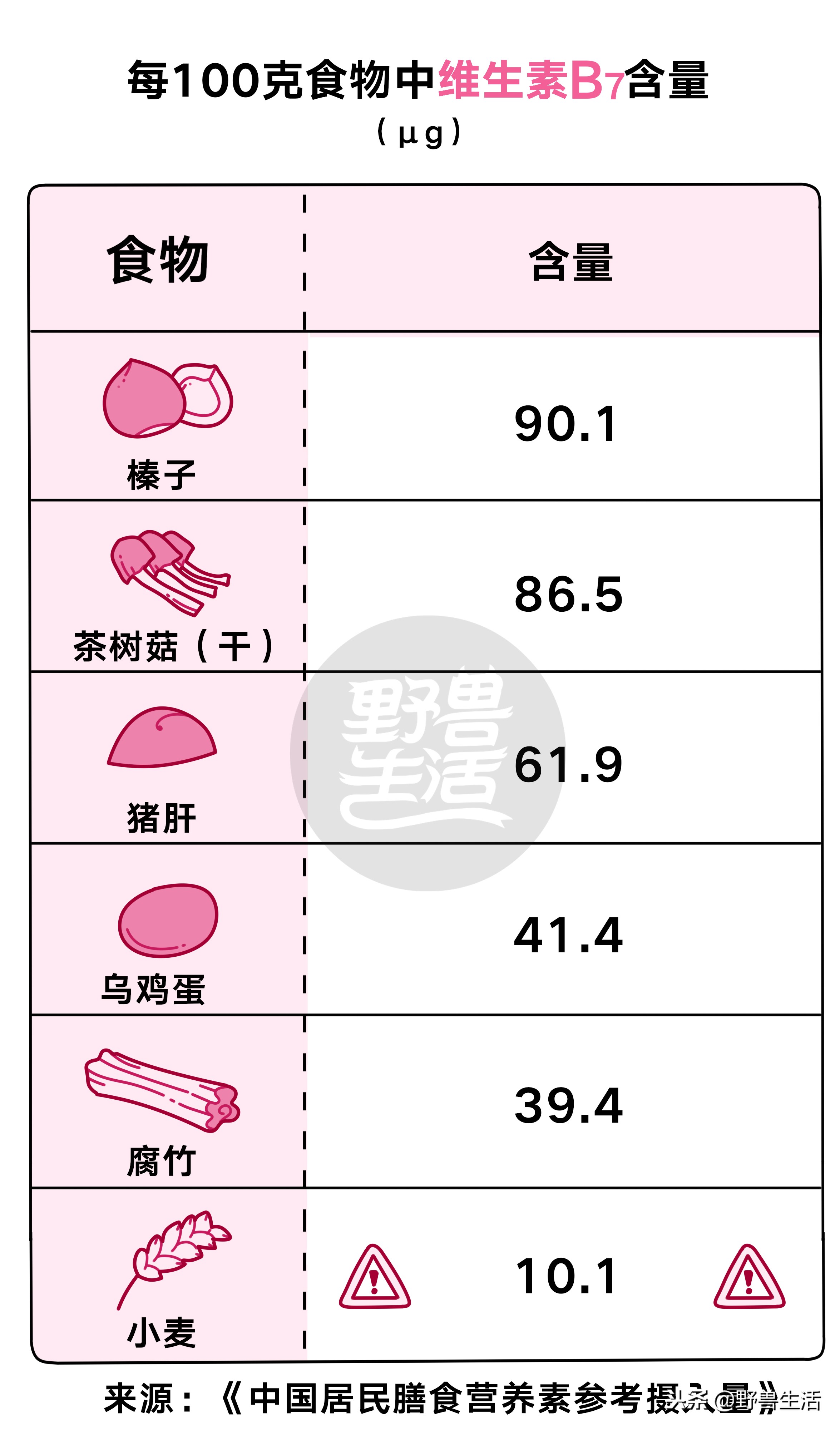 猪肝可以补充哪种维生素,猪肝千万别生吃