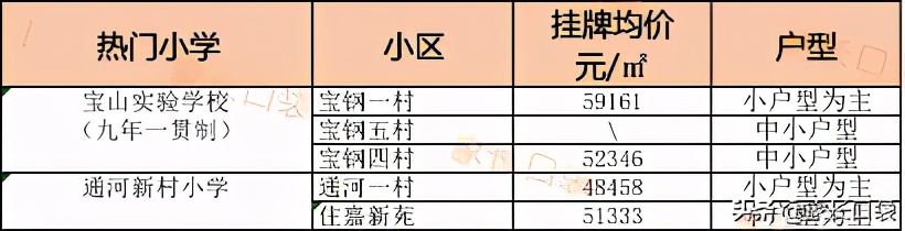 上海这块教育洼地华二、上外、世外、上大你喜欢哪个？