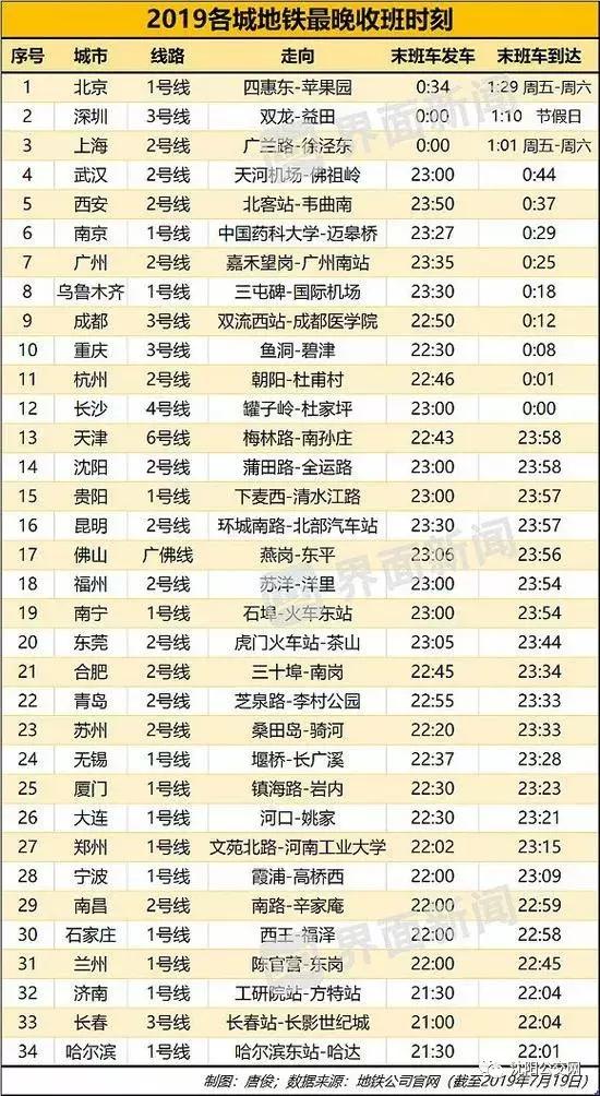 沈阳地铁全国城市排名,沈阳地铁排名全国第几