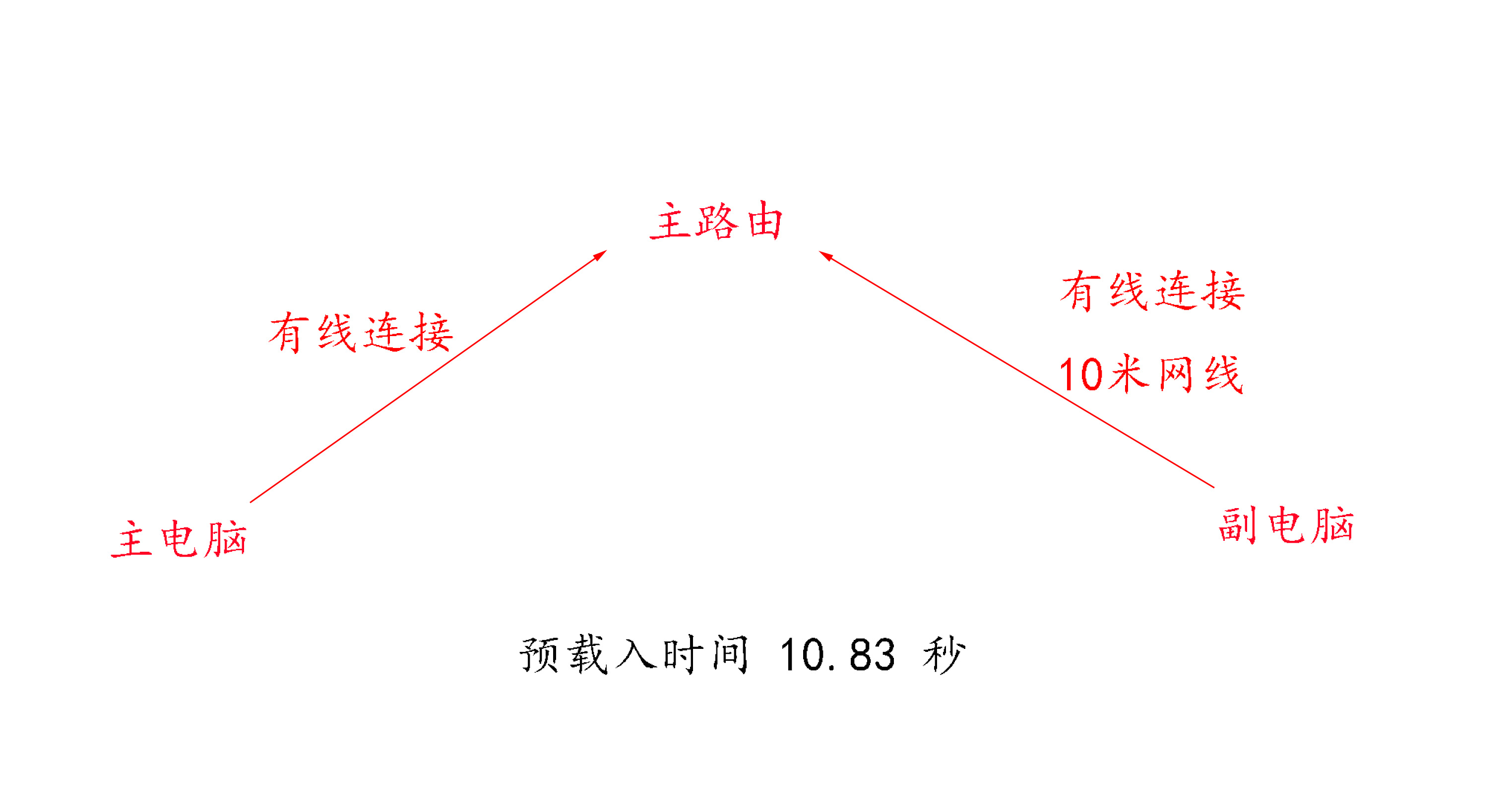 小米路由器ac2100怎么有线桥接,小米路由器暂不支持远程操作