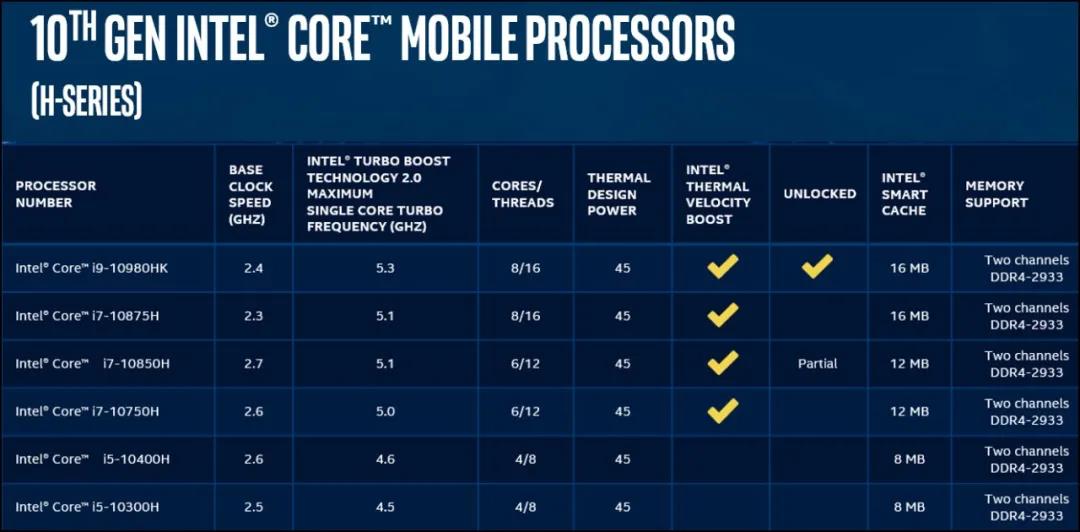 华硕天选笔记本怎么达到最佳性能,华硕天选笔记本有什么好处
