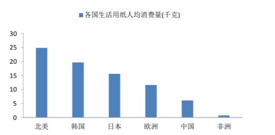 清风维达洁柔心相印哪些是国货,洁柔心相印维达清风哪个更柔软