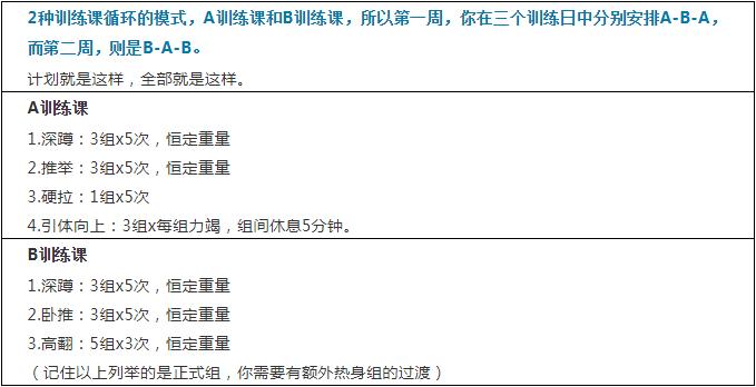 增肌健身新手怎么练肌肉,最实用的健身增肌技巧