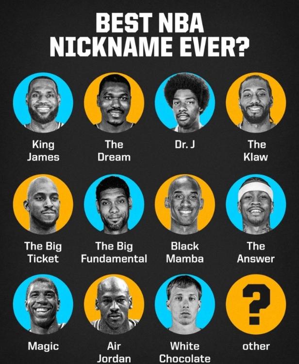 球星外号中英文对比,球星外号对比