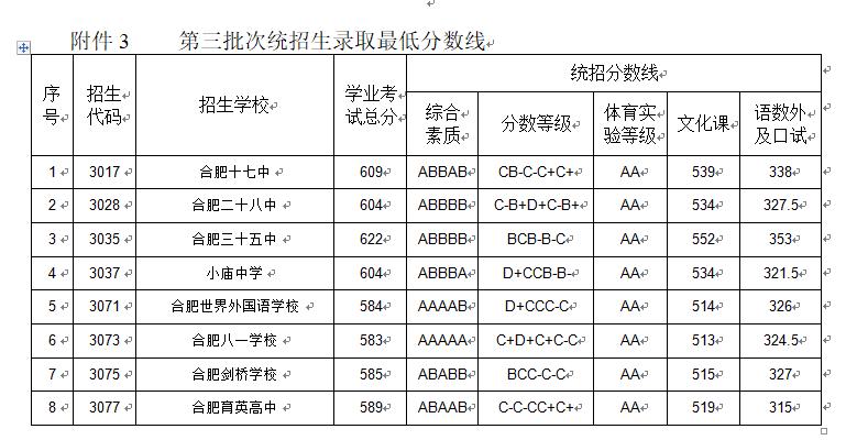 超级中学的弊端,安徽的超级中学