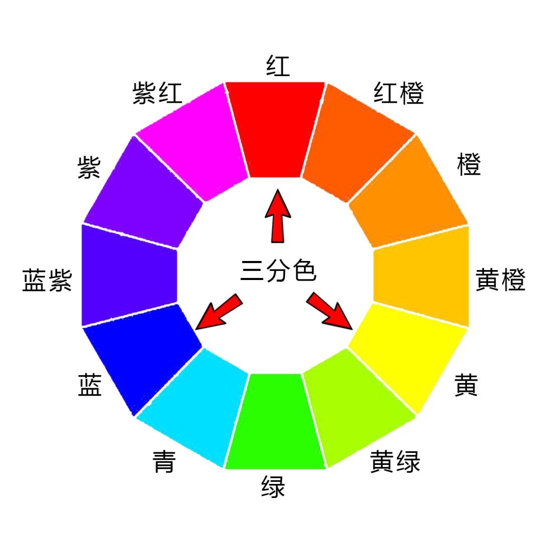 色彩调色技法与方法,色彩调色技巧与方法笔记
