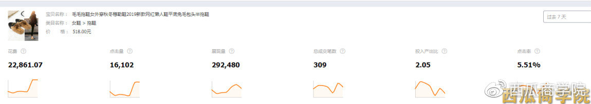 什么是直通车最大化和控成本,直通车人群溢价300但是覆盖率很低