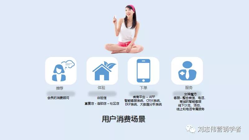 新零售背景下企业营销策略探究,b2b平台运营方案ppt