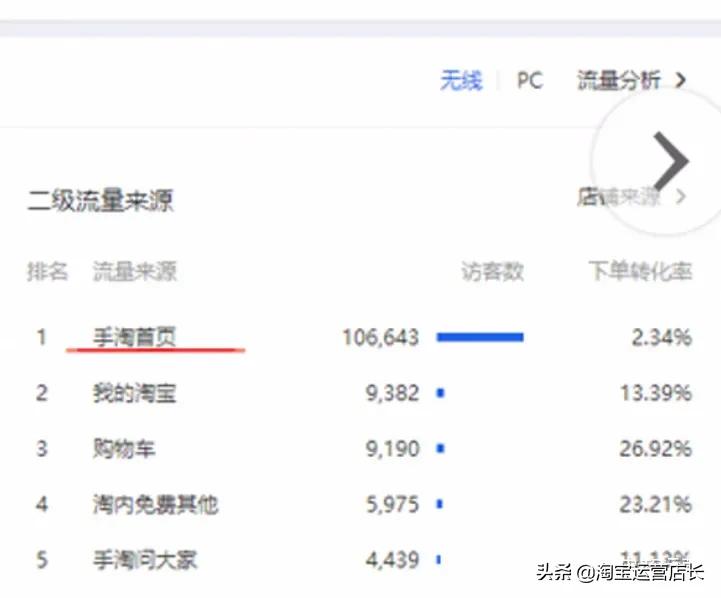 教你怎么6天拿到1w的搜索流量,新手零成本七天玩爆免费流量