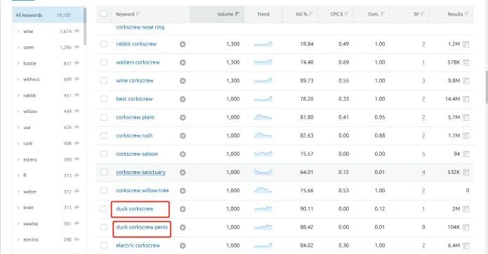 外链建设工作,谷歌seo外链的高级策略