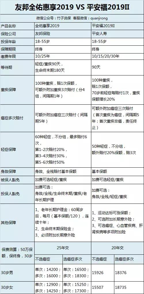 友邦保险平安保险比较,友邦保险和平安保险对比