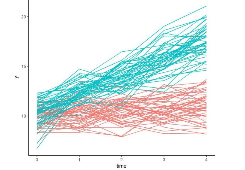 用r来做数据分析,r在数据分析过程中的体现