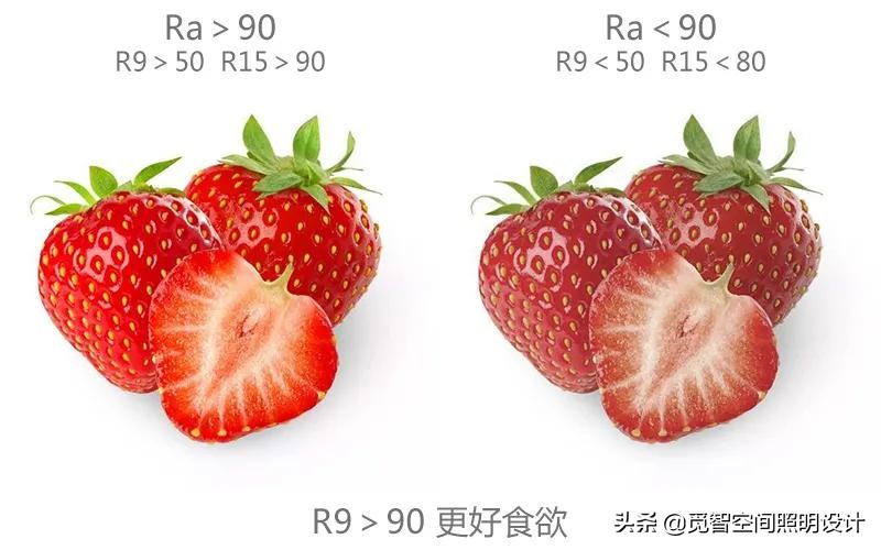 led灯光调暗最佳方法,led灯光色怎么选