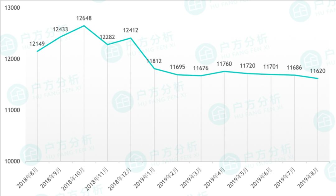 贵阳花果园小区房价是多少,贵州贵阳8月最新房价是多少钱
