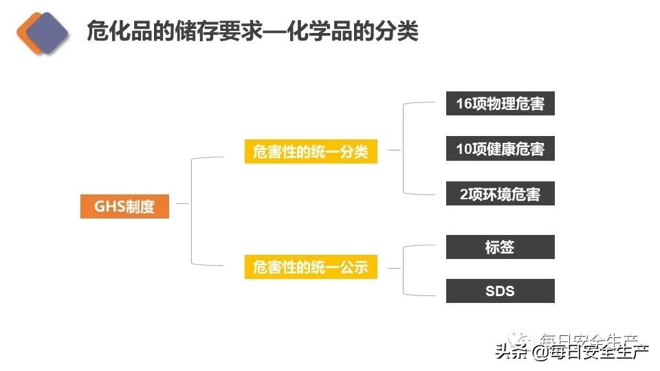 生物安全实验室建设规范,新国标安全标志