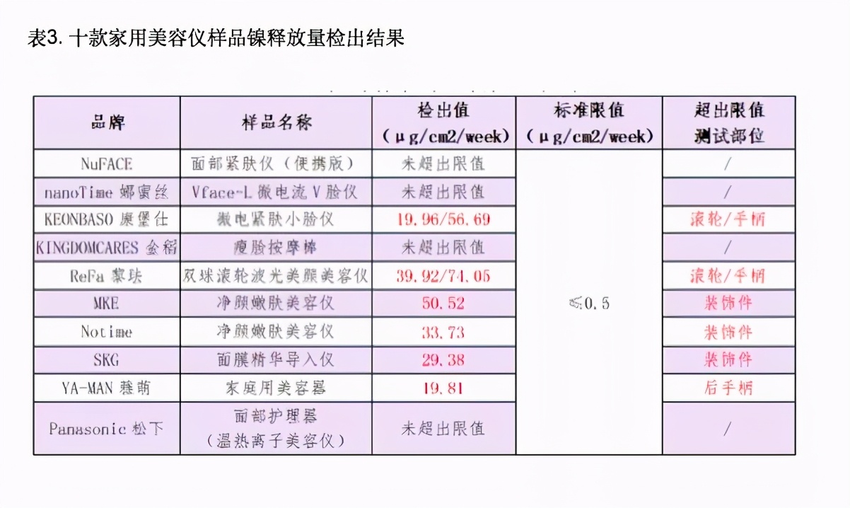 美容仪贴牌生产,贴牌生产美容仪工厂