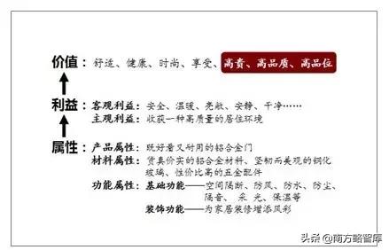 定制化营销的案例分析,定制化营销案例