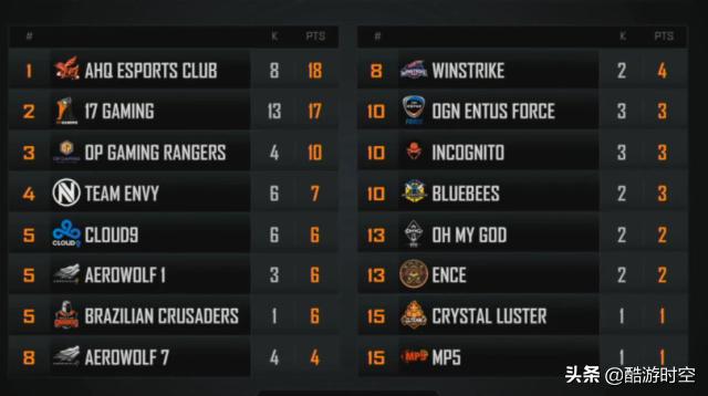 绝地求生omg夺冠沙漠第一视角,绝地求生omg完整版