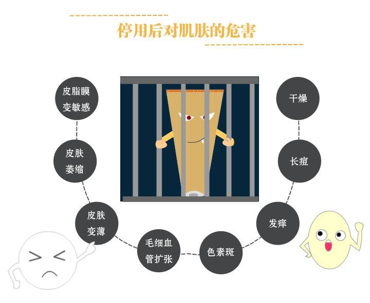 激素脸如何判别,护肤品中会添加哪些激素