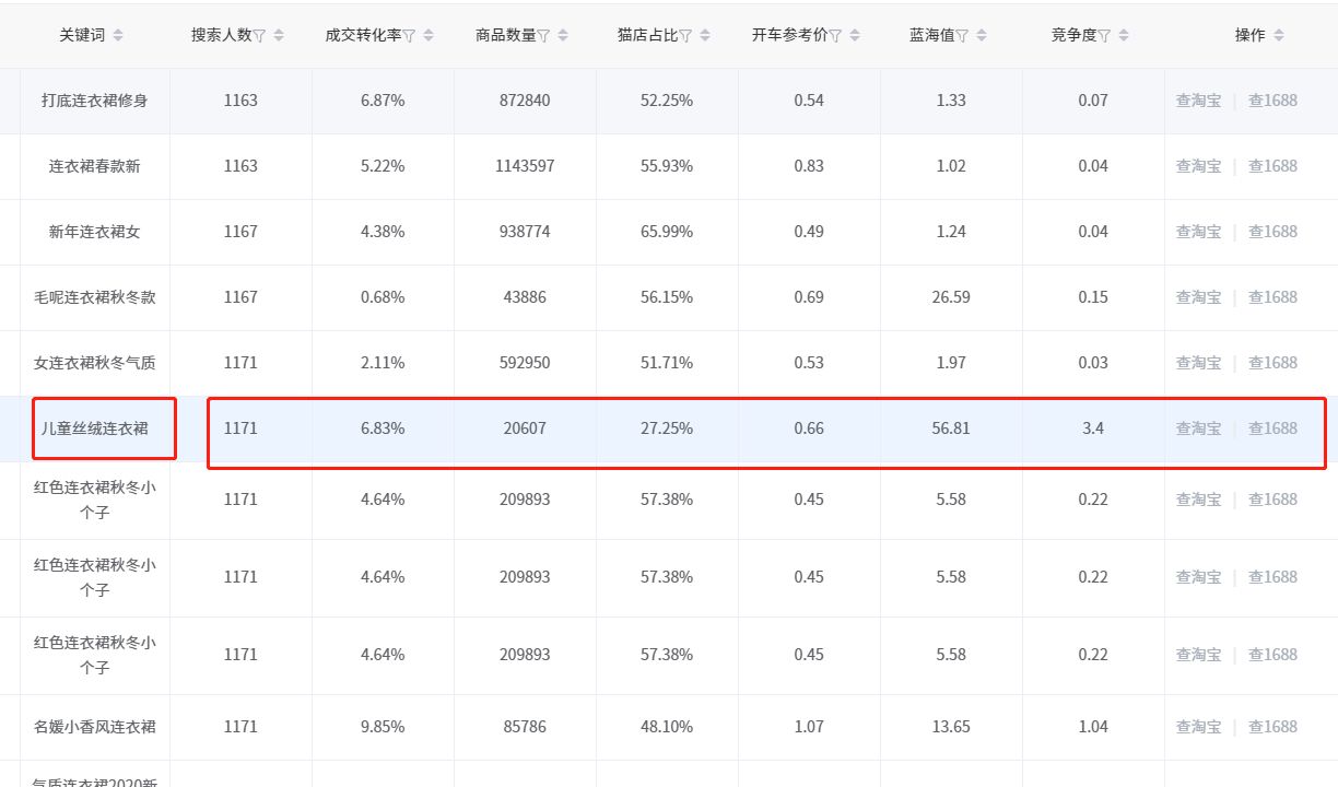 淘宝店铺分布点,淘宝店铺解读