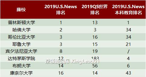 8所名牌大学,获诺奖最多的世界大学完整名单