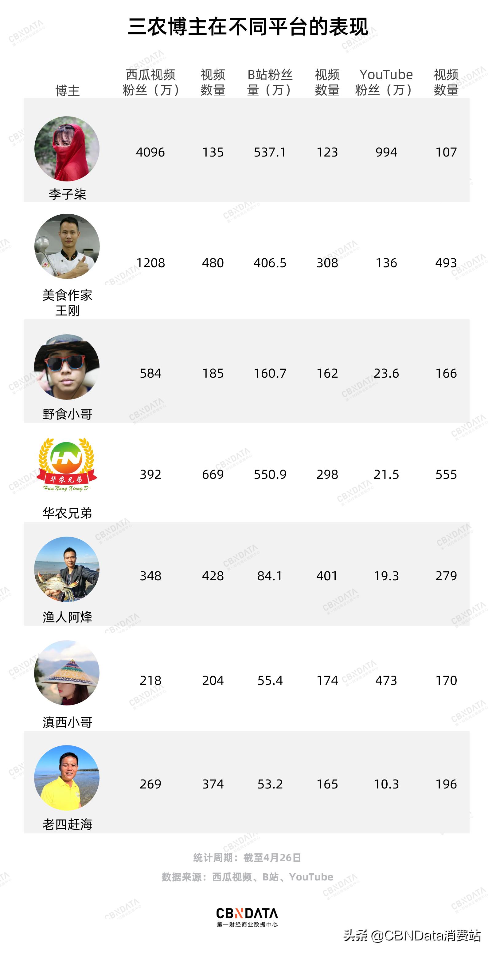 摸鱼也能赚钱？这几个会赶海的男人让全中国都羡慕了