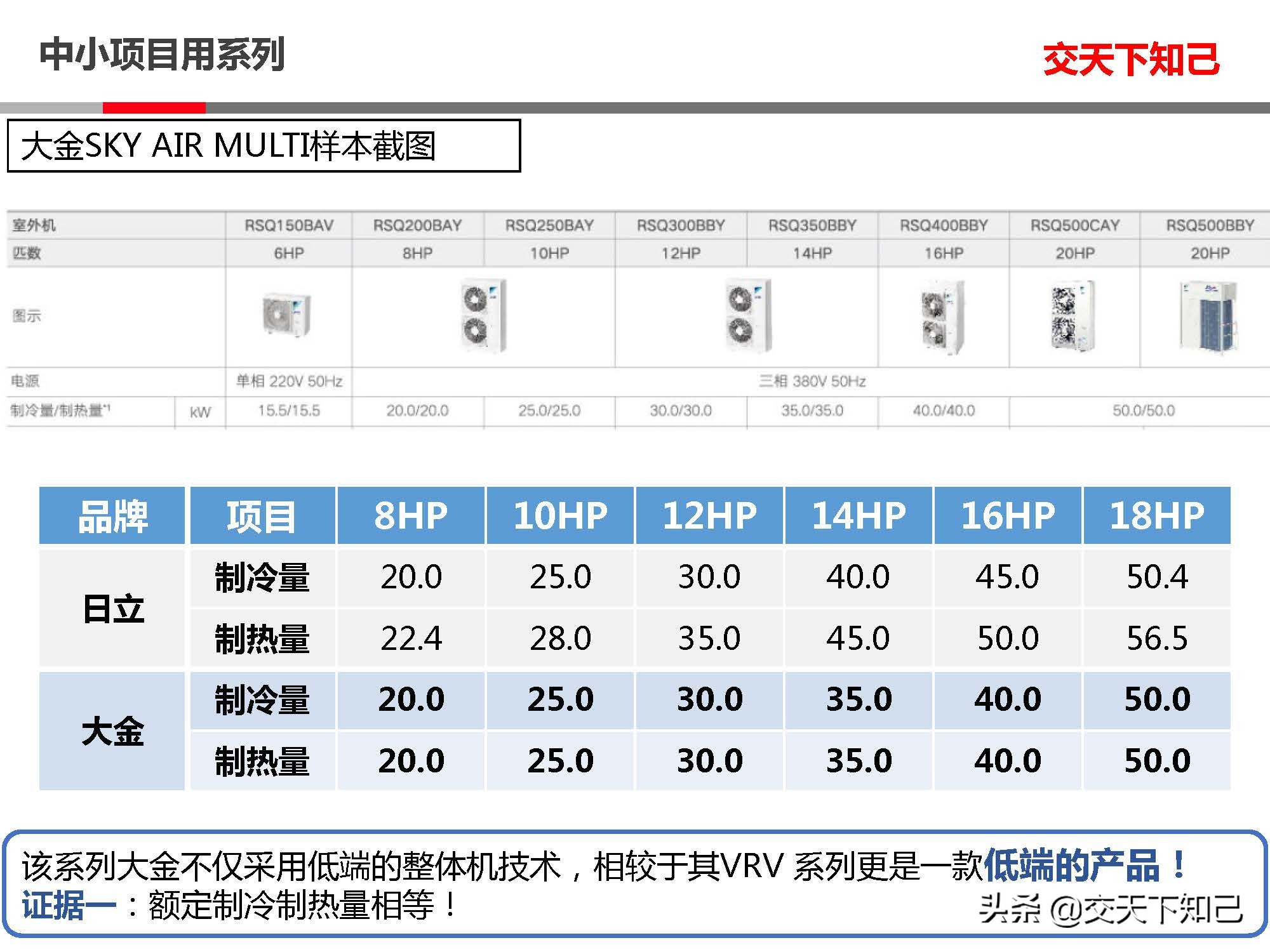 日立空调CAMII与大金空调SKYAIR-中小分析