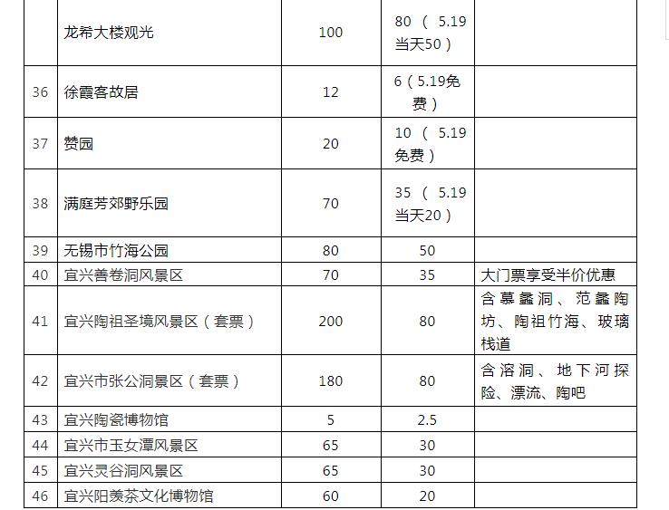无锡鼋头渚灵山胜境,无锡鼋头渚风景区免门票