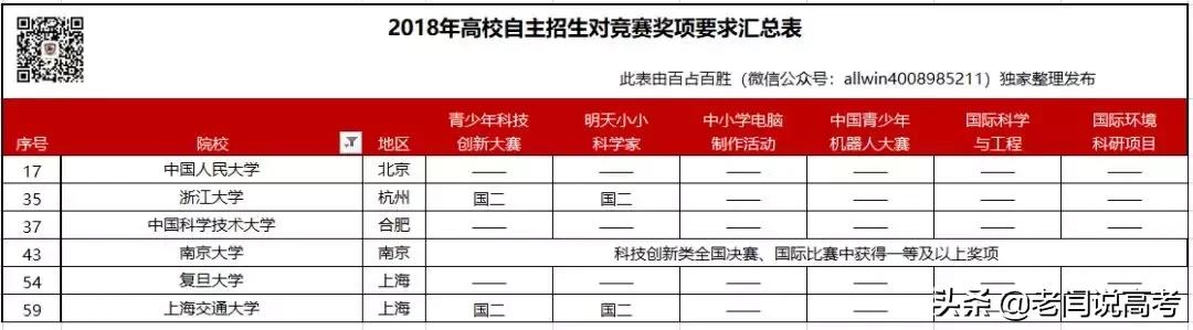 复旦与中科大哪个更好,复旦与人大哪个学校好