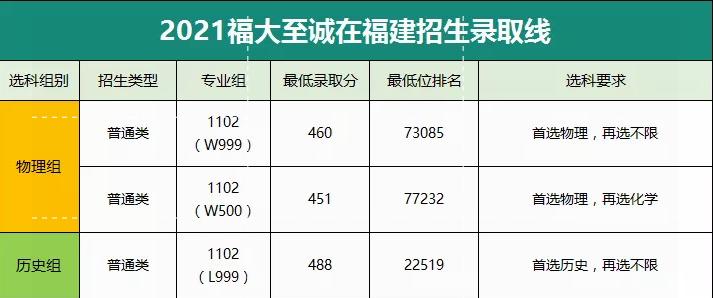 福州大学至诚学院校园行,福州大学至诚学院学生能进福大吗