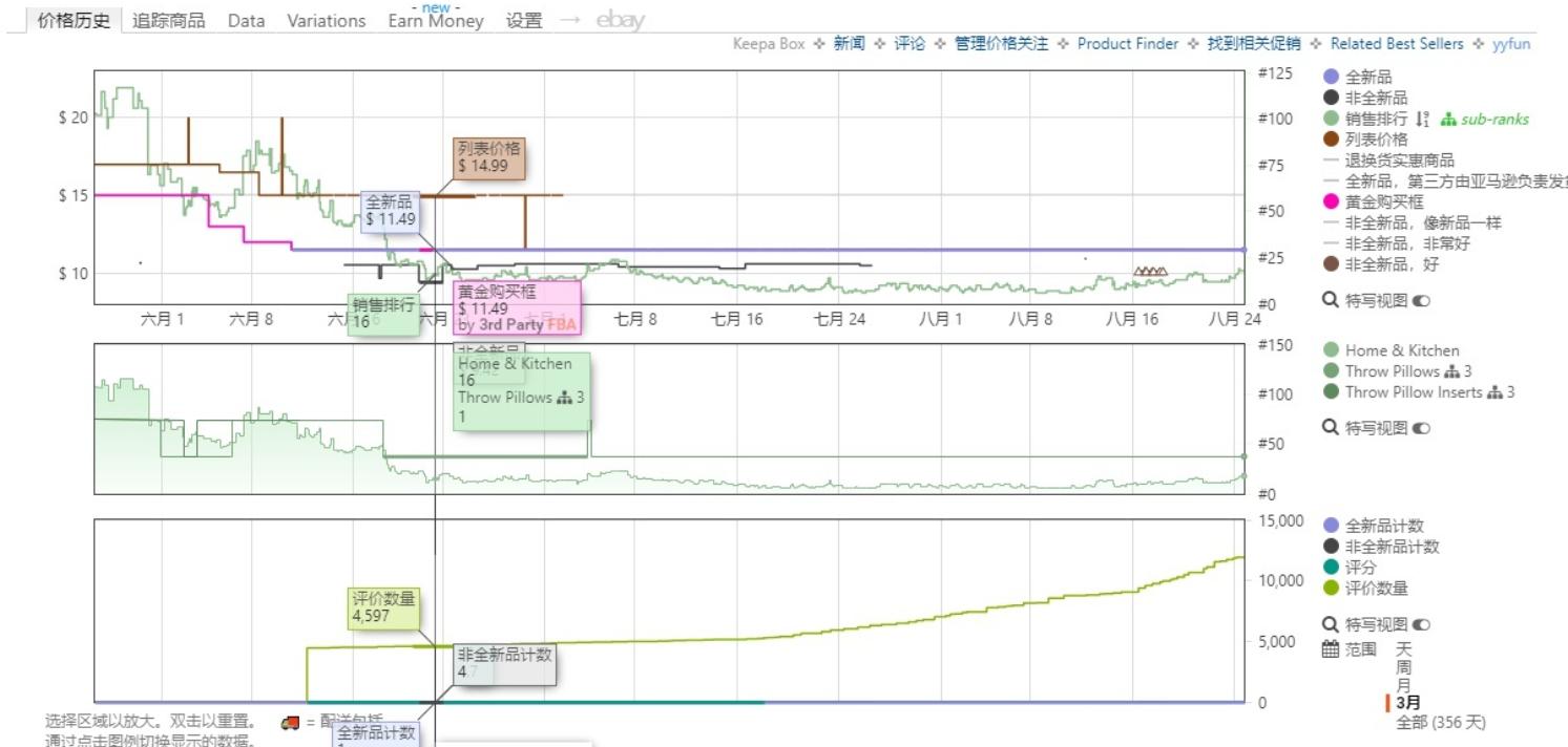 跨境选品的十大思路图,跨境选品常见的选品方法