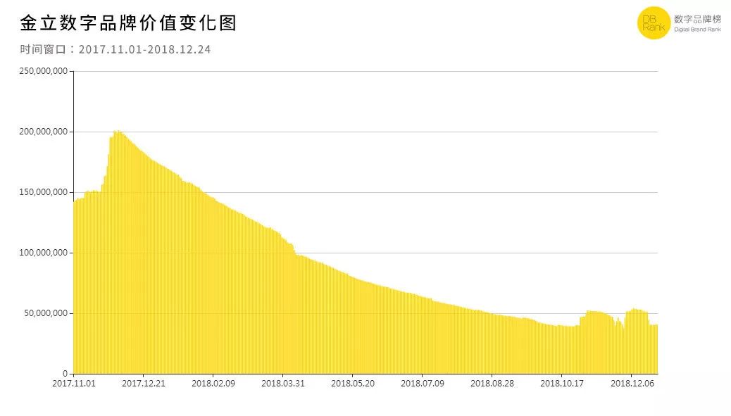金立输给谁了,是谁创立了金立